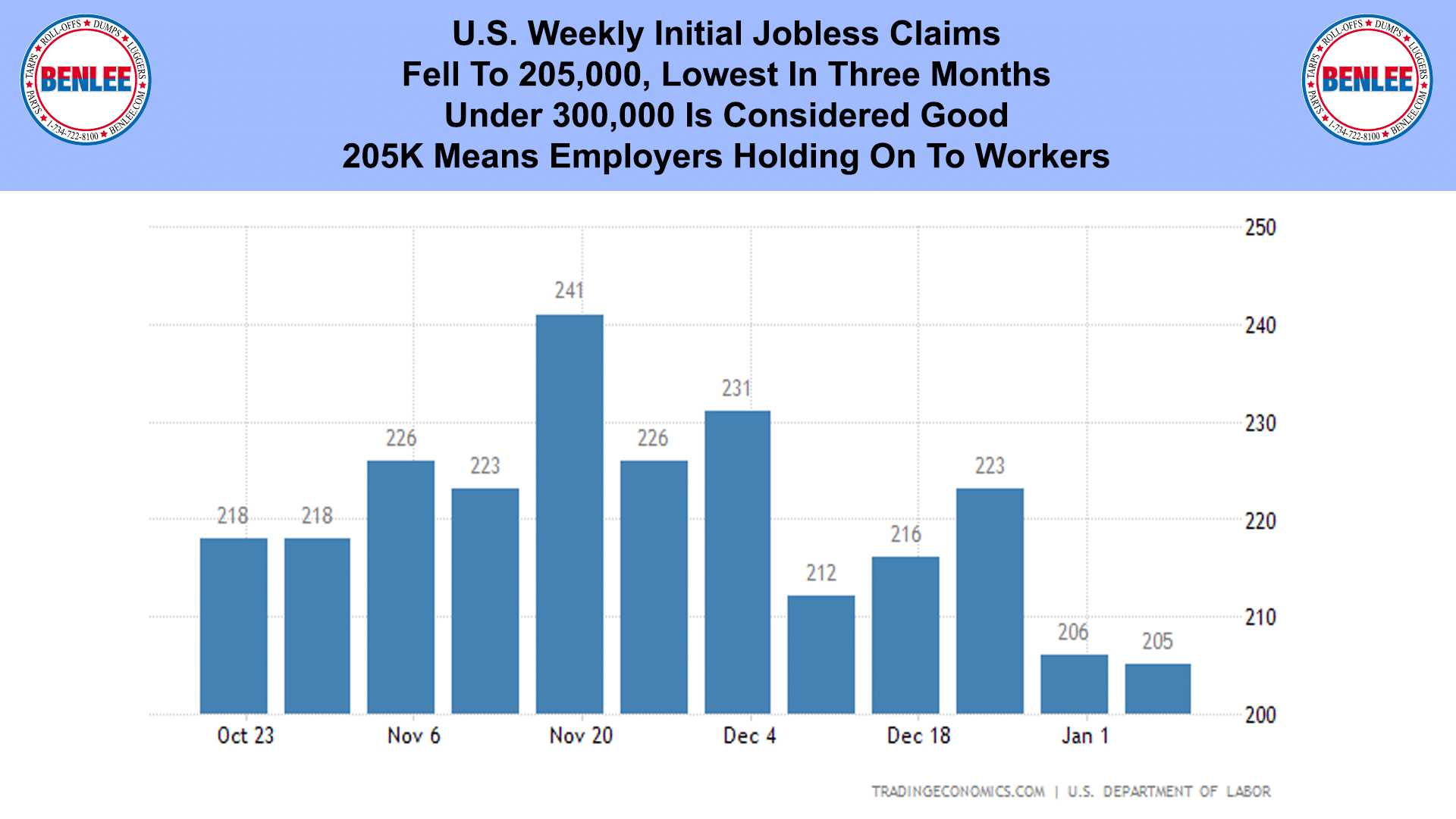 U.S. Weekly Initial Jobless Claims